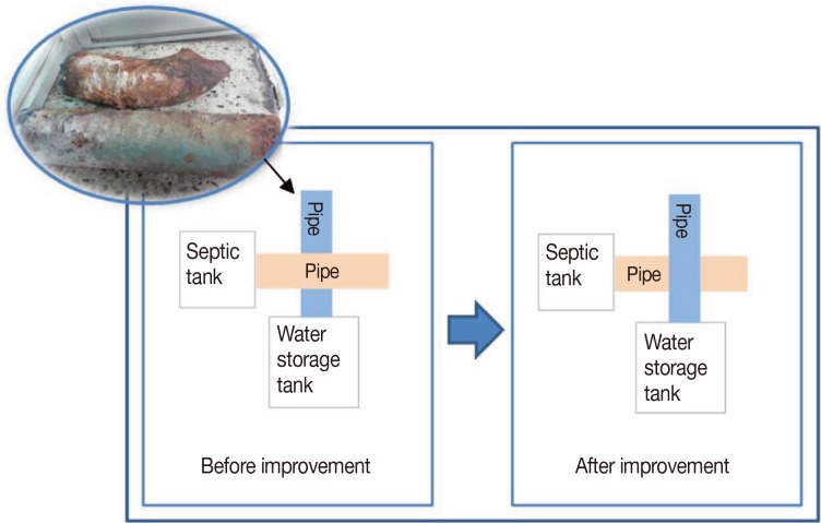 septic tank problems texas cities 
      zip batch